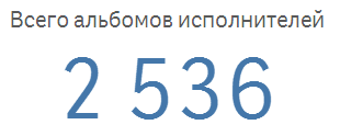 Музыкальное хобби - Моё, Музыка, Хобби, Статистика, Альбом, Длиннопост