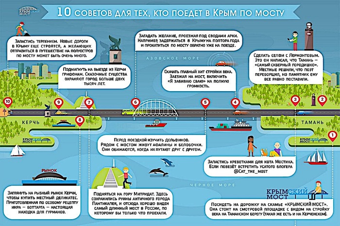 Крым - Крым, Отдых, Отпуск, Море, Лето, Крымский мост, Путешествия, История, Длиннопост