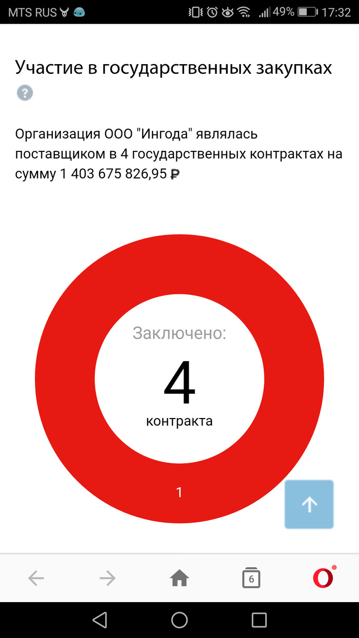 Открыл Америку Москва, Сергей Собянин, Благоустройство, Что происходит?, Длиннопост, Коррупция