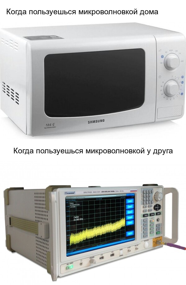 About microwaves - Microwave, Interface, Spectral analysis