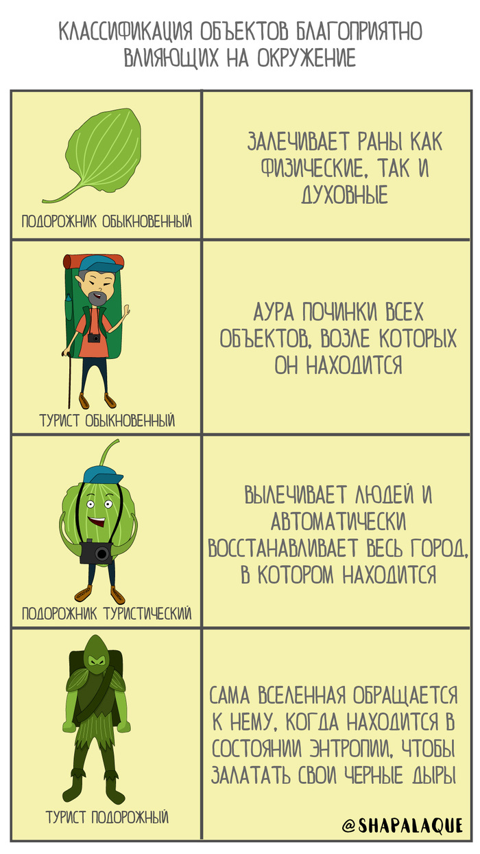 � ����� � ���������� ���������