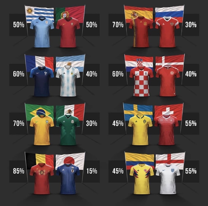 In the meantime, the forecast is almost coming true ... - Portugal, , Argentina, Soccer World Cup, House