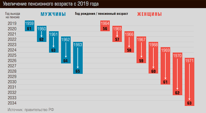 Если не увеличат возраст выхода на пенсию... я бы тогда... - Реформа, Пенсия, Закон