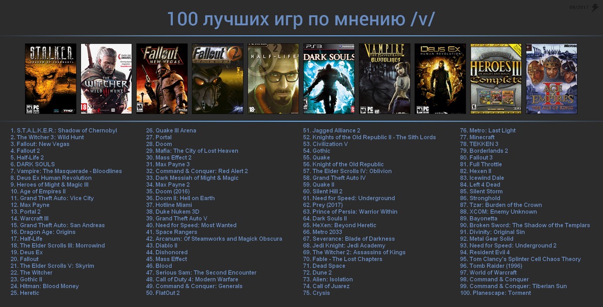 Топ 100 взломанных игр. Топ СТО игр. 100 Популярных игр. Список интересных игр. Список лучших игр.