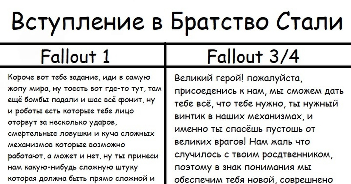 Иди задание. Иерархия братства стали. Звания братства стали. Звания братства стали Fallout 4. Fallout ранги братства стали.