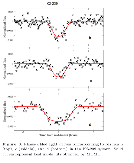 Astronomers find five new exoplanets in red dwarf systems - Astronomer, Found, 5, New, Exoplanets, Red, Dwarfs, Longpost