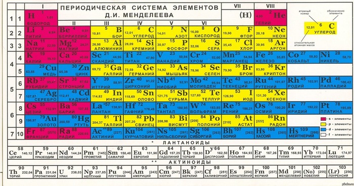 Фулл плиз, умоляю - Мед, Таблица Менделеева