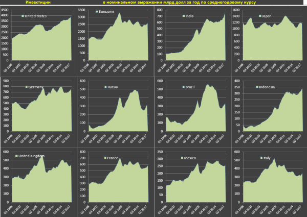 Investment slowdown in China - Deceleration, Investments, China, Economy, Peace, Longpost