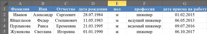 таблица для тренировки сводных таблиц. Смотреть фото таблица для тренировки сводных таблиц. Смотреть картинку таблица для тренировки сводных таблиц. Картинка про таблица для тренировки сводных таблиц. Фото таблица для тренировки сводных таблиц