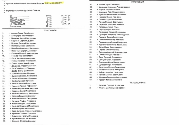 Кто и как голосовал за пенсионную реформу Пенсионная реформа, Госдума, Голосование, Длиннопост
