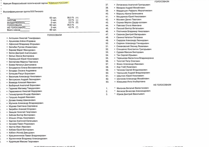 Кто и как голосовал за пенсионную реформу Пенсионная реформа, Госдума, Голосование, Длиннопост