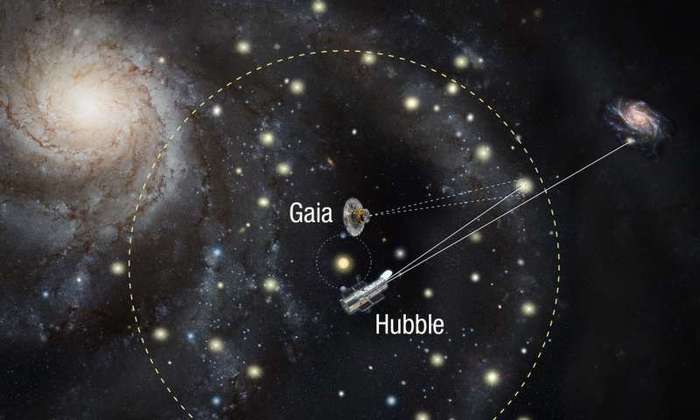 The Hubble and Gaia space telescopes have made the most accurate measurements of the rate of expansion of the universe - Astronomy, Universe, Hubble Constant, Esa, Gaia, Hubble telescope, NASA, Copy-paste, Video, Longpost