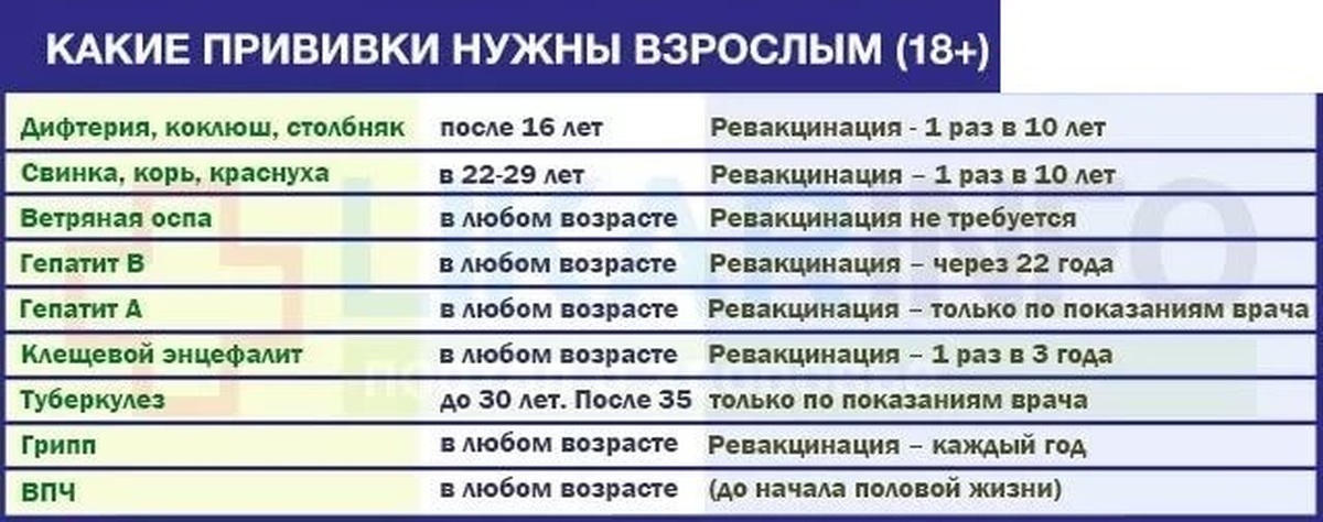 Сколько делают прививок от гепатита взрослым