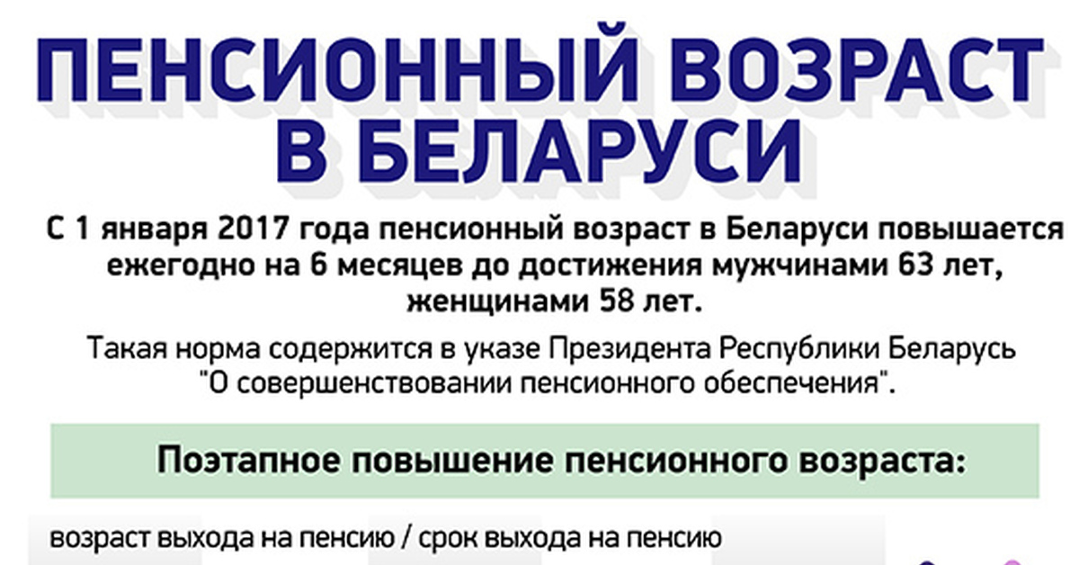 Беларусь выход на пенсию 2024