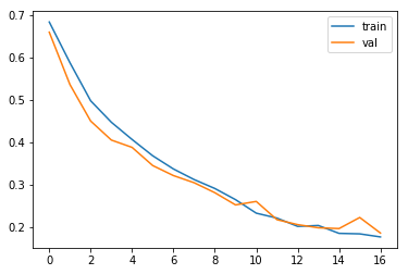 Data science, our strange tastes. - My, Loss, Machine learning, Kaggle, Longpost