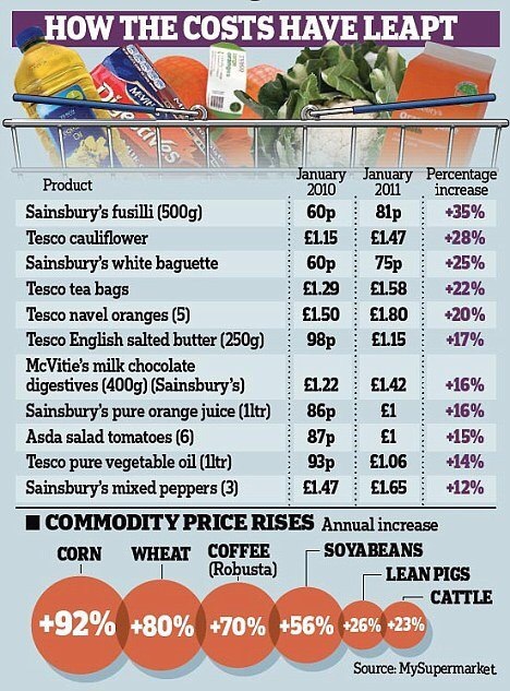 VAT and price increases - England, VAT, Tax, Rise in prices