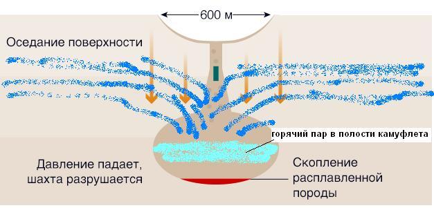 Локальное терраформирование Марса. Часть четвертая. Как локально терраформировать подмарсианские просторы. - Моё, Марс, Колония, Космос, Терраформирование, Гифка, Длиннопост