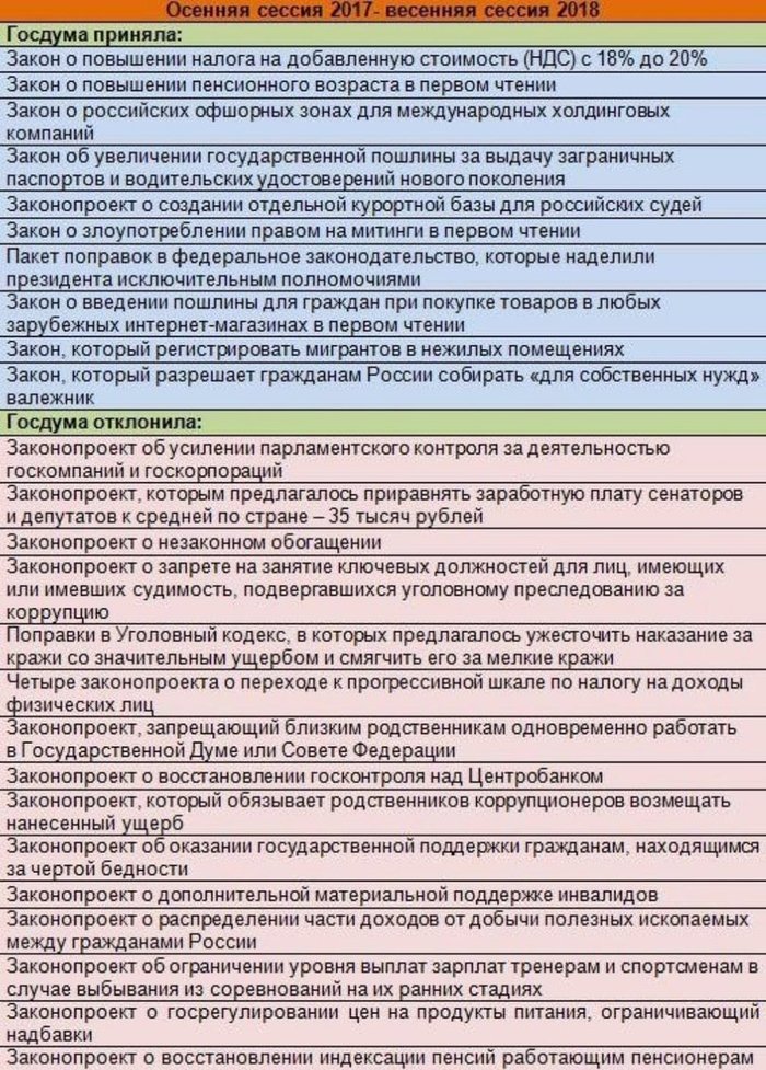 Russian elites will not seriously respond to Western sanctions - Russia, Politics, Kremlebots, Liberals, Longpost