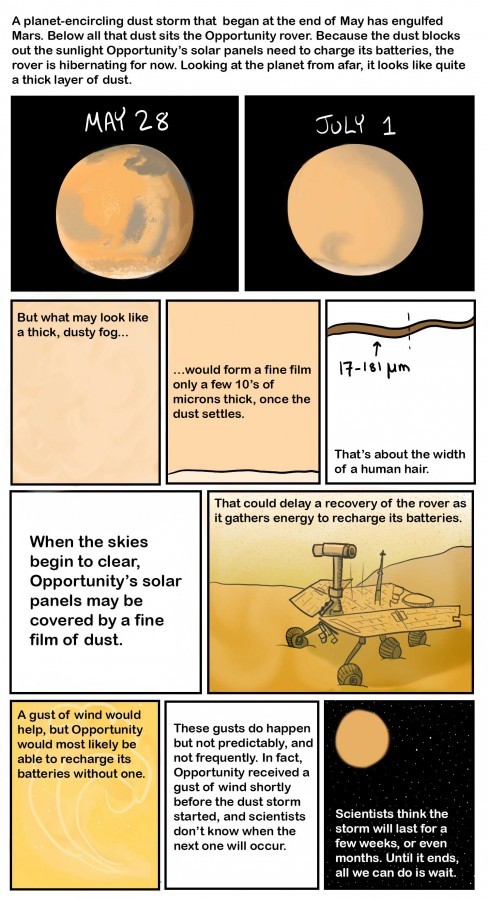 Mars before and during a global dust storm - Mars, Before, , globally, , , Opportunity, Longpost, Storm