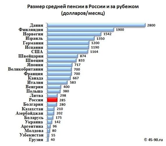 Russia vs USA 2 - USA, America, Russia, , , Progress, Poverty, Video, Longpost