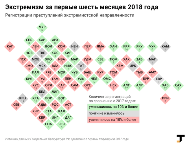 Самые экстремистские регионы России - Tjournal, Экстремизм, 282 УК РФ, Длиннопост