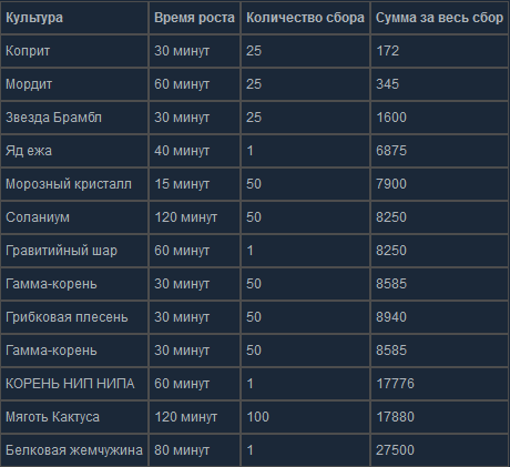 no mans sky переработка нутриентов рецепты. Смотреть фото no mans sky переработка нутриентов рецепты. Смотреть картинку no mans sky переработка нутриентов рецепты. Картинка про no mans sky переработка нутриентов рецепты. Фото no mans sky переработка нутриентов рецепты