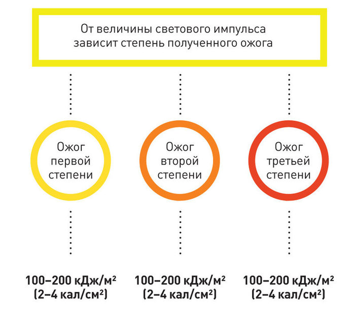 Можно ли выжить после удара током