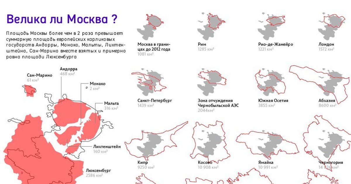 Размер франции и россии. Сравнение площади территорий стран. Площадь Москвы в сравнении. Сравнение размеров городов.