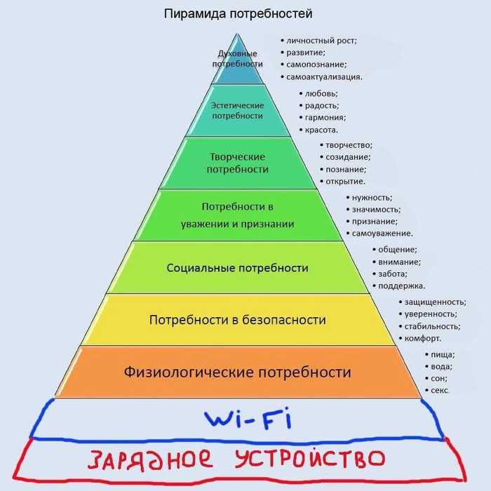 Пирамида потребностей: как узнать, что тебе на самом деле нужно новые фото Пирамида потребностей: как узнать, что тебе на самом деле нужно новые фото