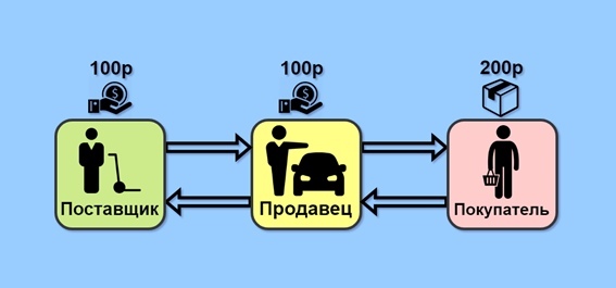 Infamous Reformers. - Pension reform, Statistics, Capitalism, Russia, Economy, Longpost, 