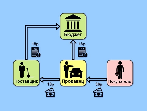 Infamous Reformers. - Pension reform, Statistics, Capitalism, Russia, Economy, Longpost, 