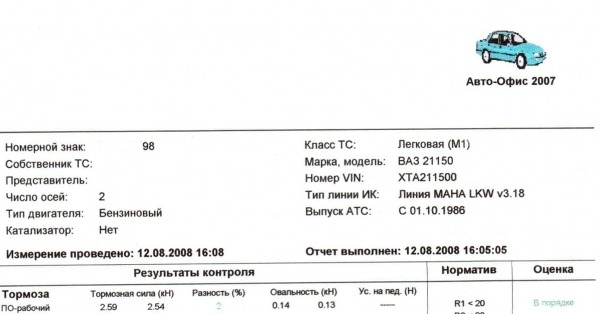 Спирт+Бензин. Стоит ли спаивать автомобиль? | Пикабу