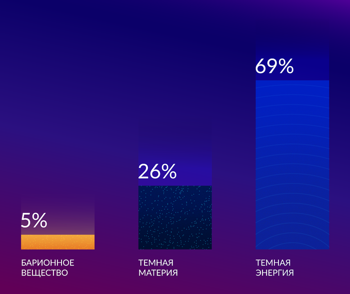 Анизотропия реликтового излучения