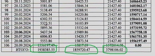 Sberbank return the money - My, Sberbank, Fraud, Mortgage, Longpost