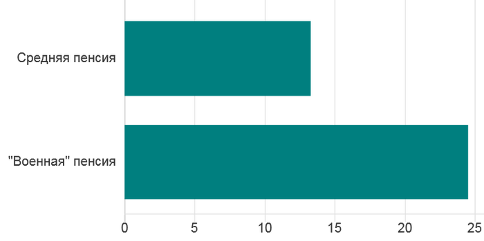 ������������� ������ �� �������� ���������� ������� ��� ������� � ���������