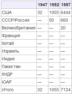 Железный занавес. Истоки Холодной войны. - Длиннопост, СССР, Холодная война, Железный занавес, Видео