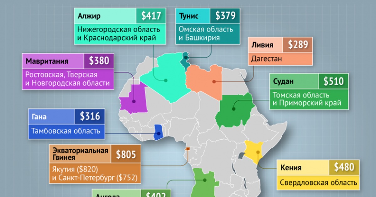 Сколько Стоит Купить Страну В Африке