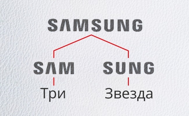 Meaning of some logos - Interesting, Story, Informative, Longpost