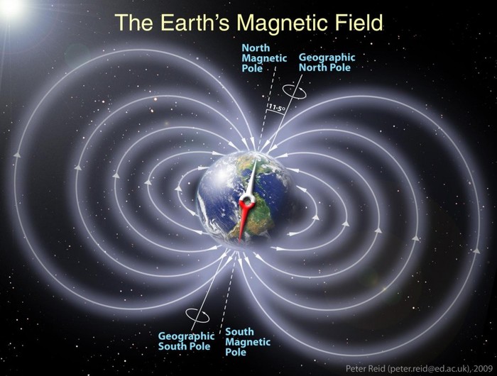 Reversing Earth's Magnetic Field Takes Less Time Than Thought - Inversion, , Field, Land, Required, Less, Time, Longpost