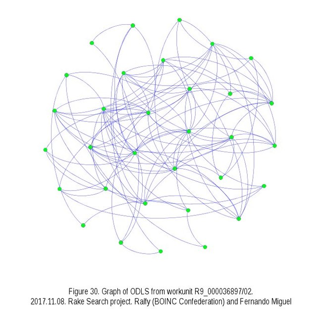 About Gerasim@home project - The science, Square, Mathematics, Distributed Computing, Longpost