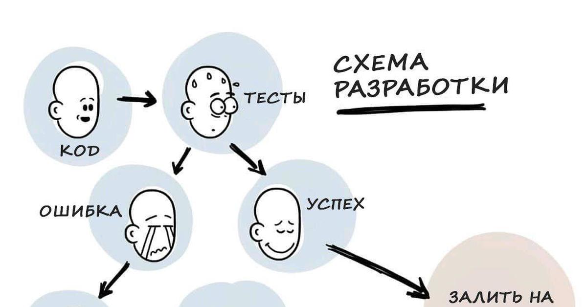 Картинка ошибка успех