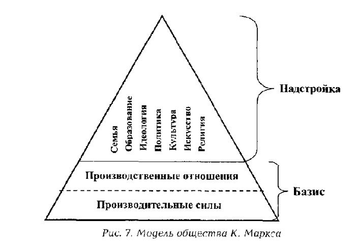 If you're happy with capitalism, be happy with Putin! - My, Communism, Capitalism, the USSR, Vladimir Putin, Bourgeoisie, Alexey Navalny, Corruption, Politics, Longpost