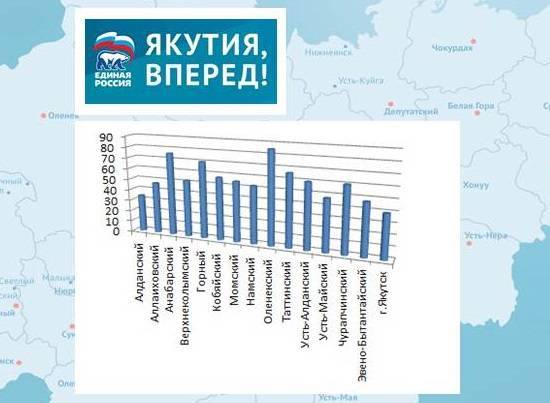 In Yakutsk, a voter found that others had voted instead of her - Yakutia, Yakutsk, Elections, Video, , Dead Souls, Politics, United Russia