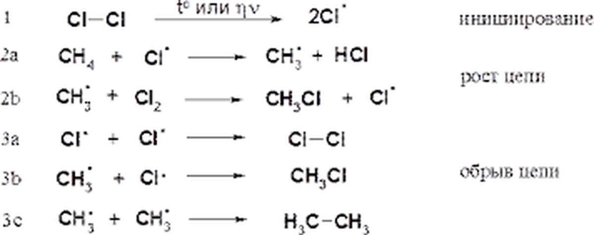 Метан хлор 2 реакция. Механизм реакции хлорирования алканов. Алканы хлорирование механизм. Механизм галогенирования алканов. Механизм реакции галогенирования алканов.