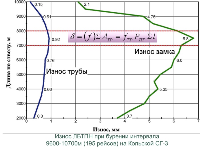 Что на дне кольской скважины