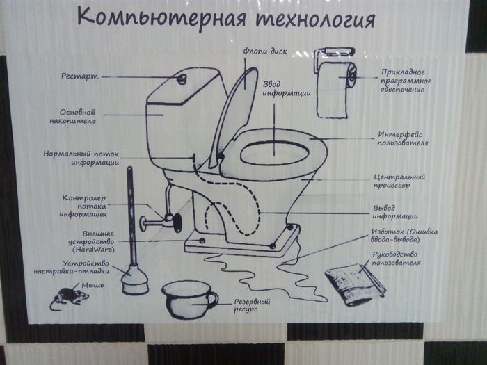 В туалете айтишника.