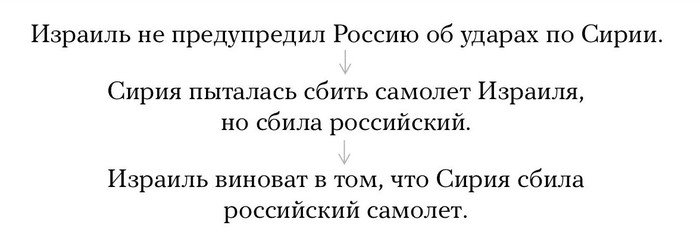 I will not get tired of laughing from this country. - Israel, Russia, Politics, Syria, 