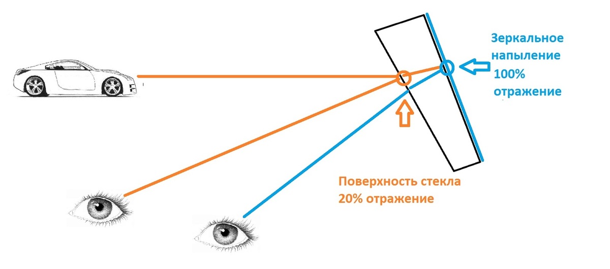 Схема отражения в зеркале