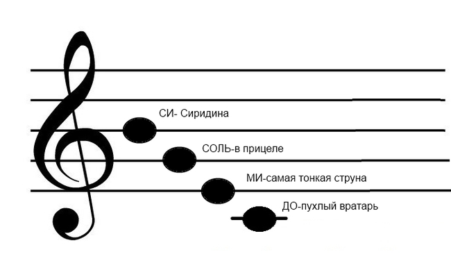 Красивые аккорды и гармонии - RishaManis