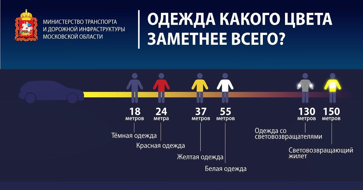 Безопасность в темное время суток. Видимость пешехода в темное время суток. Видимость пешехода на дороге. Зона видимости пешехода. Зона видимости пешехода в темное время суток.